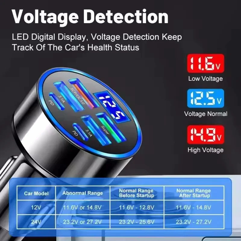 350W Fast USB Car Charger