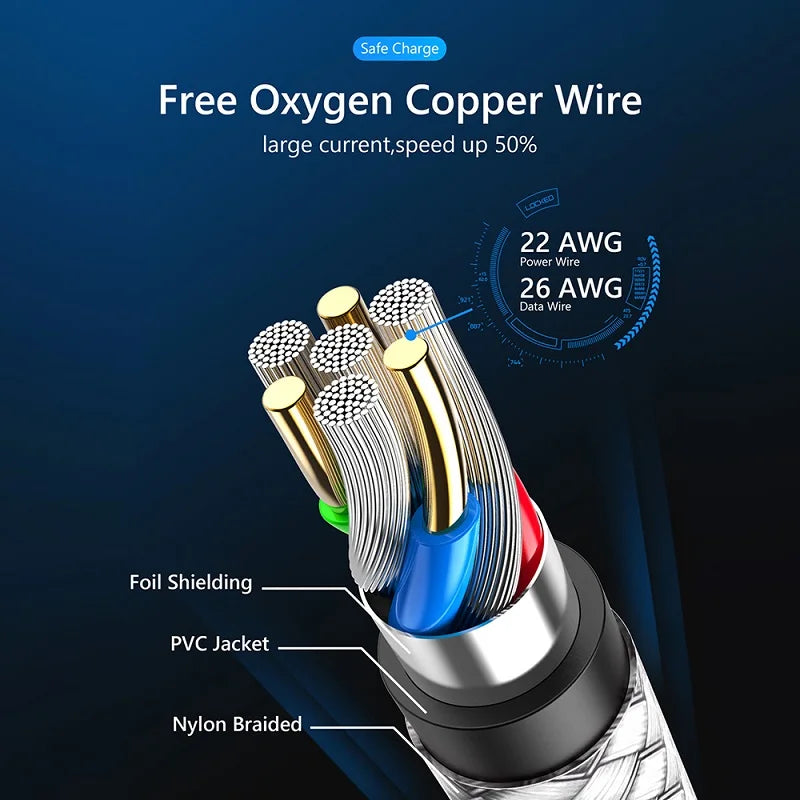 Braided Fast-Charge Cable