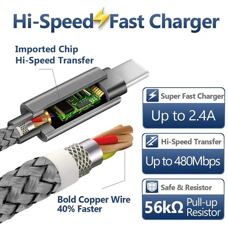 Braided USB-A to USB-C Cable