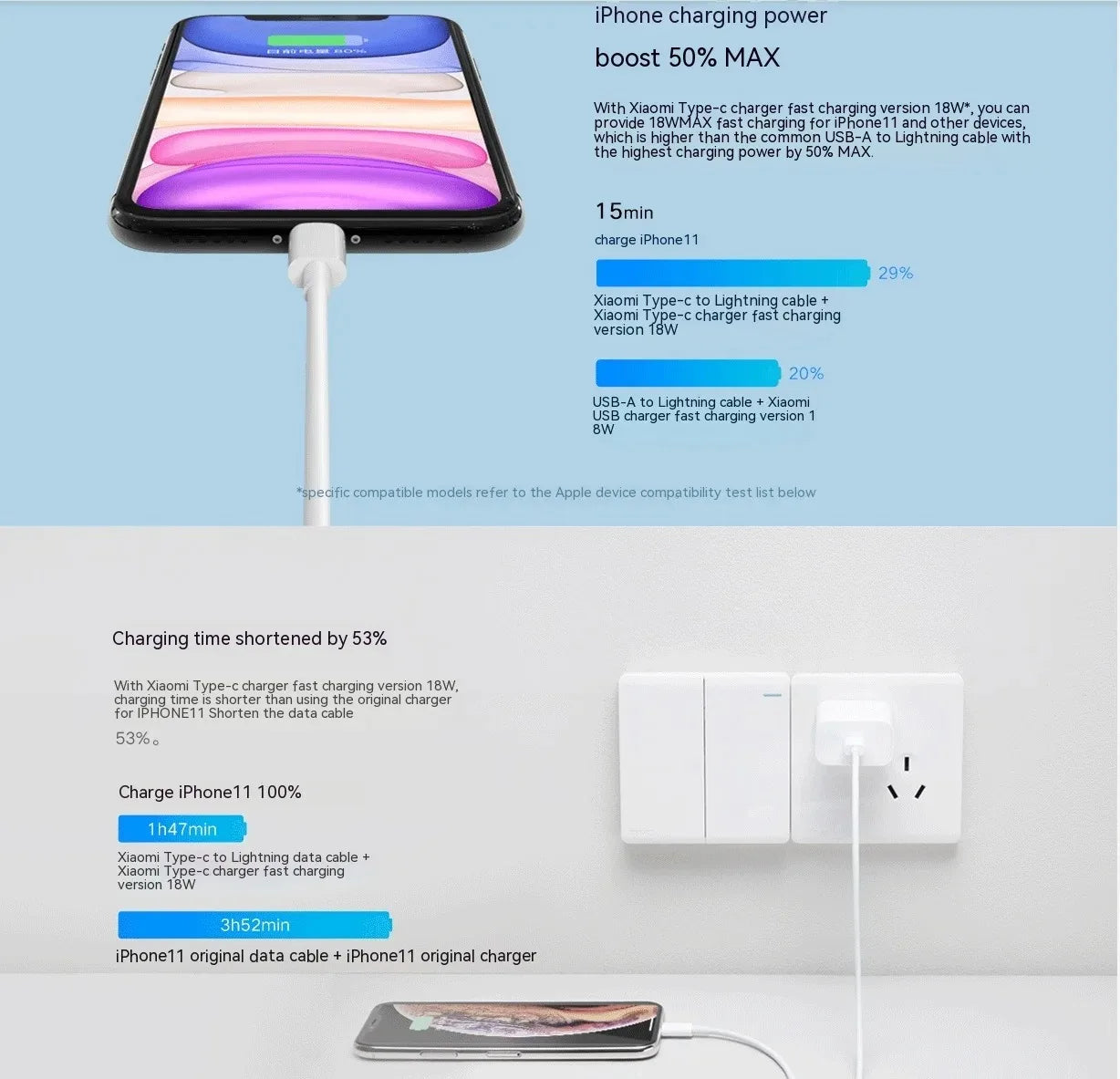 20W PD Fast Charge Cable