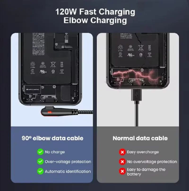 Braided Elbow USB-C Cable